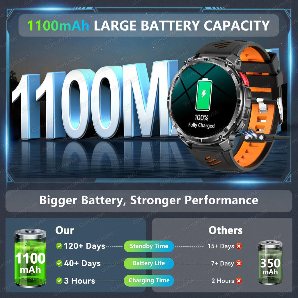 2026 New T-Rex3 Ultra 1100Mah Military Smart Watch Men 1.7"AMOLED GPS Path 5ATM Waterproof Compass LED Flashlight Smartwatch iOS